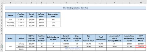 How To Create Monthly Depreciation Schedule In Excel