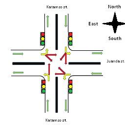 (PDF) A Dynamic Intersection Traffic Control System Simulation Model