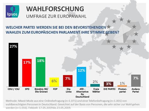 Europawahl Deutschland 2024 Wikipedia Yoga Diann Florina