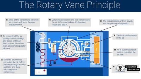 How To Choose The Right Air Compressor Innovation Discoveries