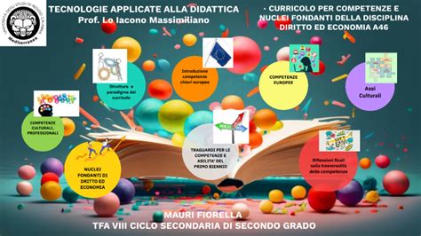 Curricolo Per Competenze E Nuclei Fondanti Della Disciplina Diritto