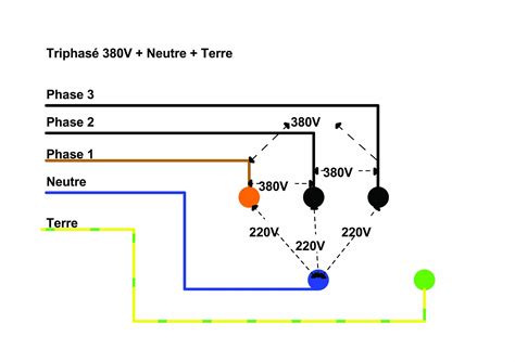 Schema Prise Triphas