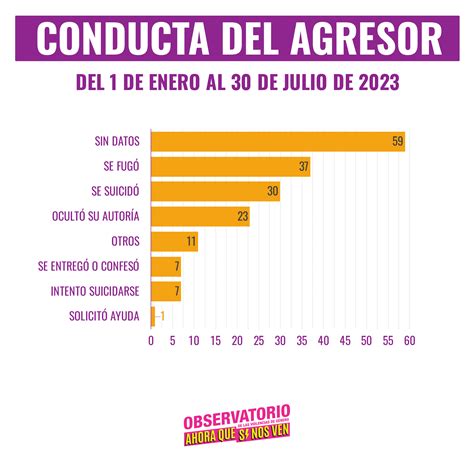 Ahora Que Si Nos Ven Informes 🚨175 Femicidios En 2023