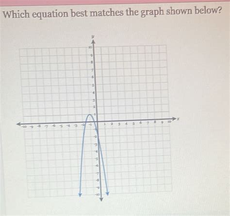 Solved Which Equation Best Matches The Graph Shown Below Algebra