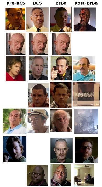 A visual timeline of our favorite characters. : r/betterCallSaul