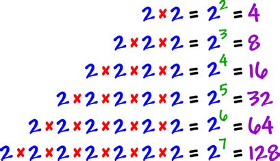 Unit 2 - Powers and Exponents - MR. SCOTT'S MATH CLASS