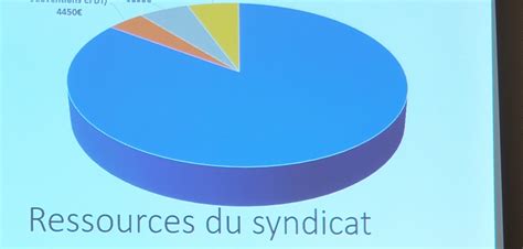 Img Copier Sgen Cfdt Alsace