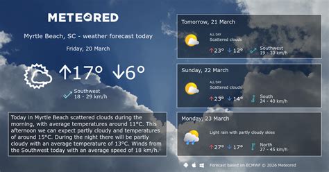 Weather Myrtle Beach, SC 14 days - Meteored Canada