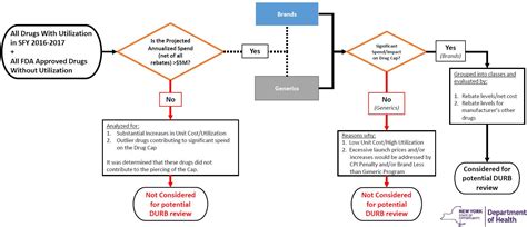 Medicaid Drug Cap Webinar