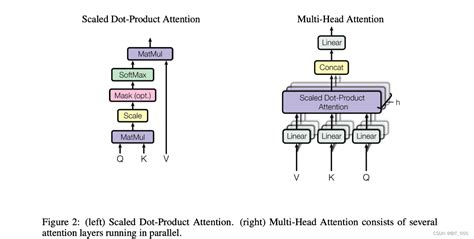 Llm Generate With Kv Cache By Gpt Llm Kv Cache Csdn