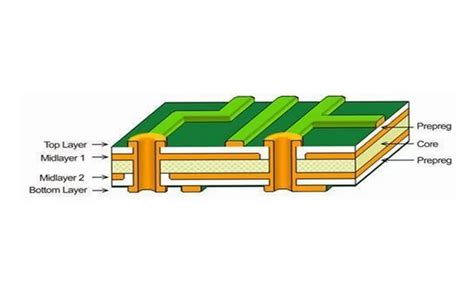 Ultimate Guide To Layer Pcb Designs Globalwellpcba