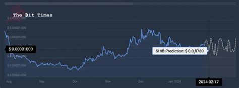 Shiba Inu Price Prediction Can Shib Delete A Zero This Week