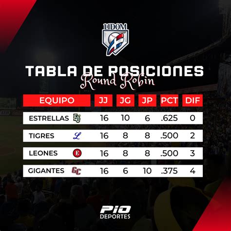 Tabla De Posiciones Lidom Pio Deportes