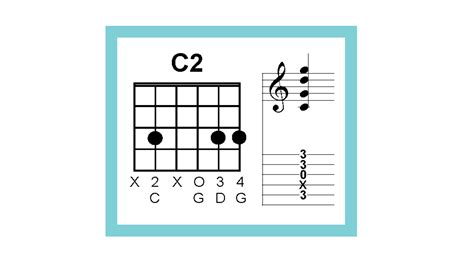 C2 Chord On Guitar