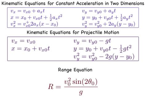 Create and solve kinematics equations by Brianombisa