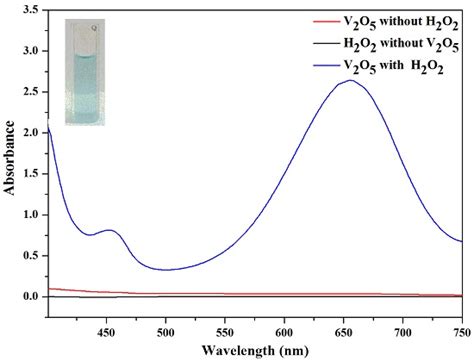 Sensors Free Full Text Optimizing Colorimetric Assay Based On V2o5