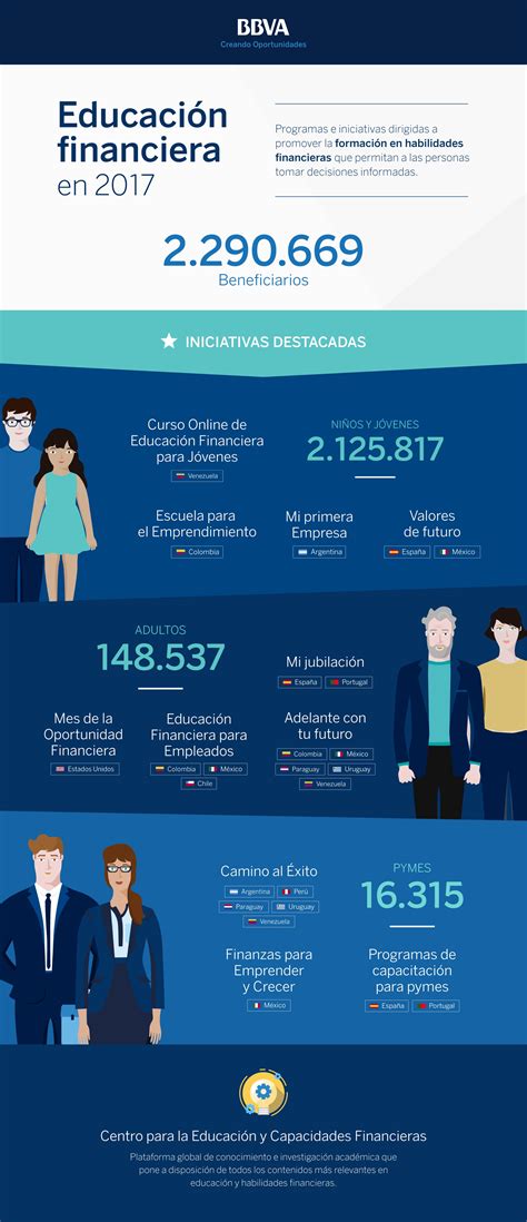 Por Que Es Importante La Educacion Financiera Infografia Images