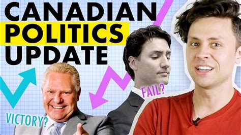 Winners And Losers In Canadian Politics Youtube