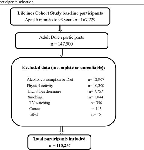 Figure 1 From The Impact Of Health Behaviors On Incident And Recurrent