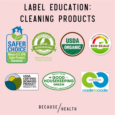 Label Education Cleaning Center For Environmental Health