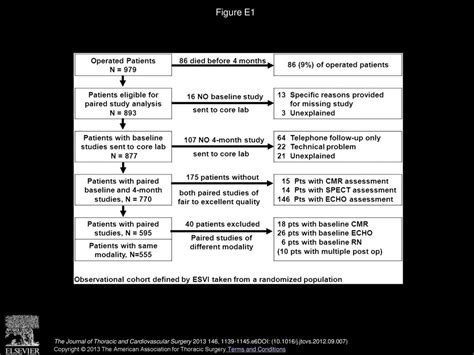 Insights From The Stich Trial Change In Left Ventricular Size After