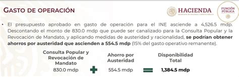 Estos Son Los 3 Grandes Puntos Del Plan De Austeridad Del Gobierno De Amlo Para El Ine