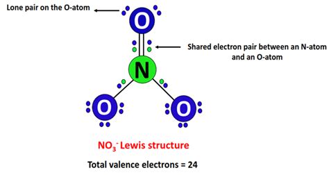 Is NO3- Polar or Nonpolar? - Polarity of Nitrate