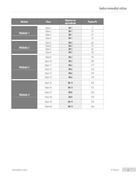 Planificaciones de clases 5 básico Matemática Aptus