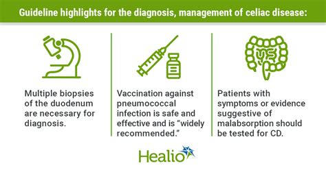 Acg Updates Guidance For Celiac Disease Diagnosis Management In