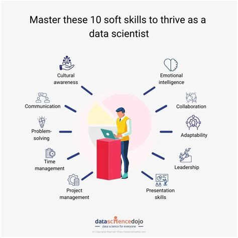 10 Essential Soft Skills To Ensure Data Science Success