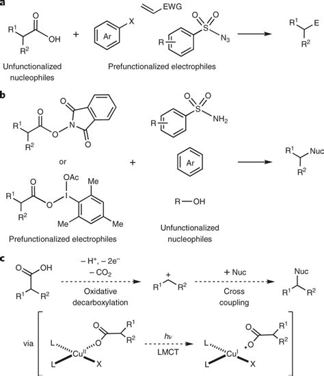 Common Strategies For Decarboxylative Coupling Usually Involve