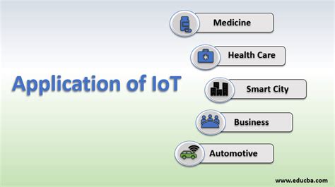 Applications of IoT | Learn 4 Major Forms Of Internet of Things