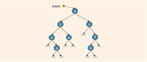 Solved Consider The Following Binary Treea Using The Chegg