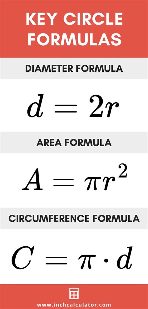 Diameter of a Circle Formula - CeciliajoysColeman