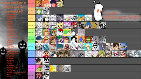 Official /r/smashbros Ultimate Tier List (October 2019): Results! : r ...