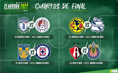 Liguilla Mx Horarios Cuartos De Final Myrna Trescha