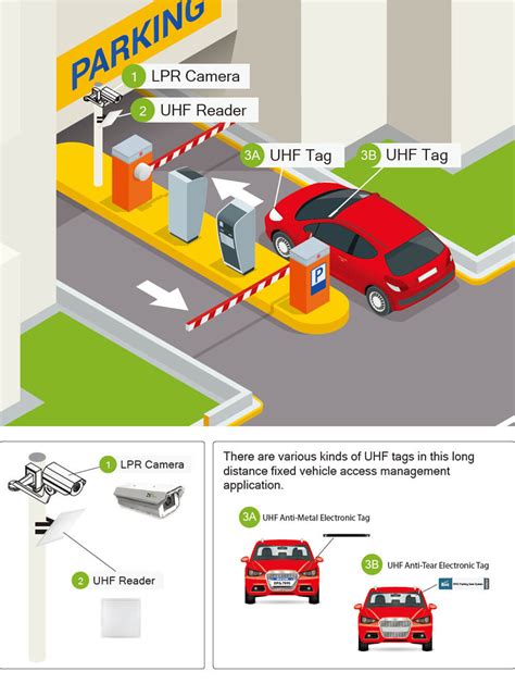 Introduction Of Car Parking System