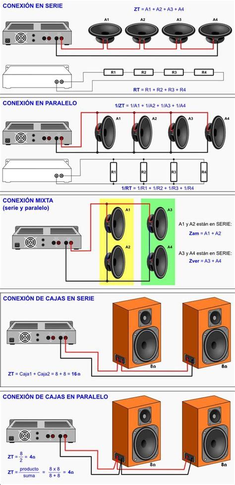 C Mo Realizar Y Calcular La Impedancia Total De Diferentes