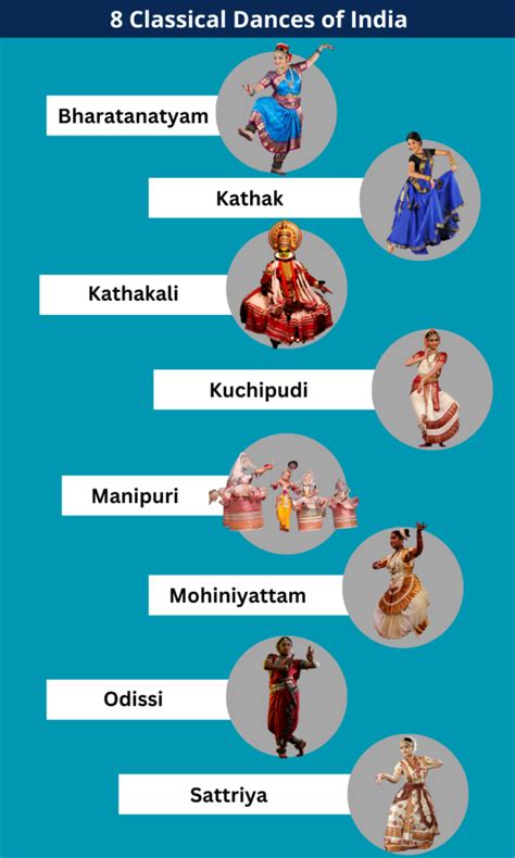 Explore Indian Classical Dance Traditions: 8 Recognized Styles by ...