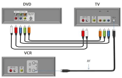 C Mo Conectar El Reproductor De Dvd A La Tv Tecnobloggers