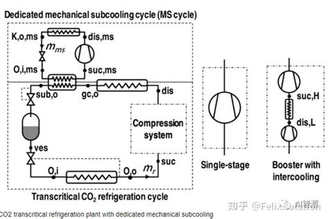 冬奥二氧化碳跨临界直冷制冰系统 知乎