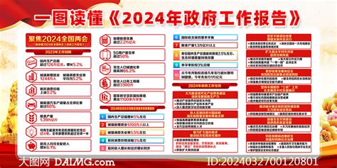 2024年全国两会政府工作报告展板PSD素材 大图网图片素材