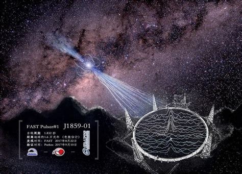 Chinese FAST Telescope Finds Multiple Pulsars In Early Use - SlashGear