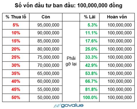 Quy tắc tối thượng trong chứng khoán Diễn đàn chứng khoán F319