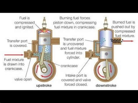 Two Stroke Engine Theory