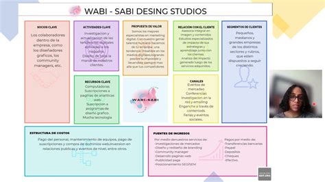 Modelo Canvas De Una Agencia De Marketing Digital Youtube