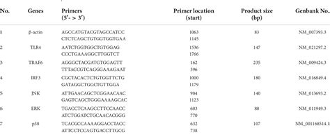 Table 1 From Effects Of Sparassis Latifolia Neutral Polysaccharide On