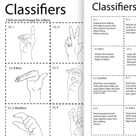 Worksheet Part Asl