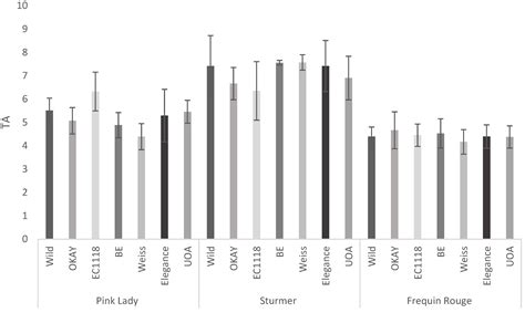 Fermentation Free Full Text A Preliminary Study Of Yeast Strain