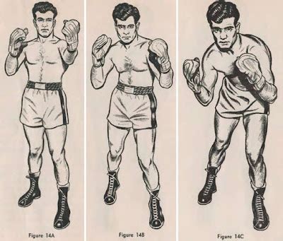 Boxing Techniques: Boxing Positions or Stances